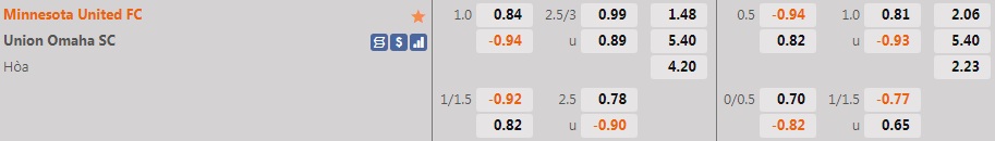 Minnesota vs Union Omaha