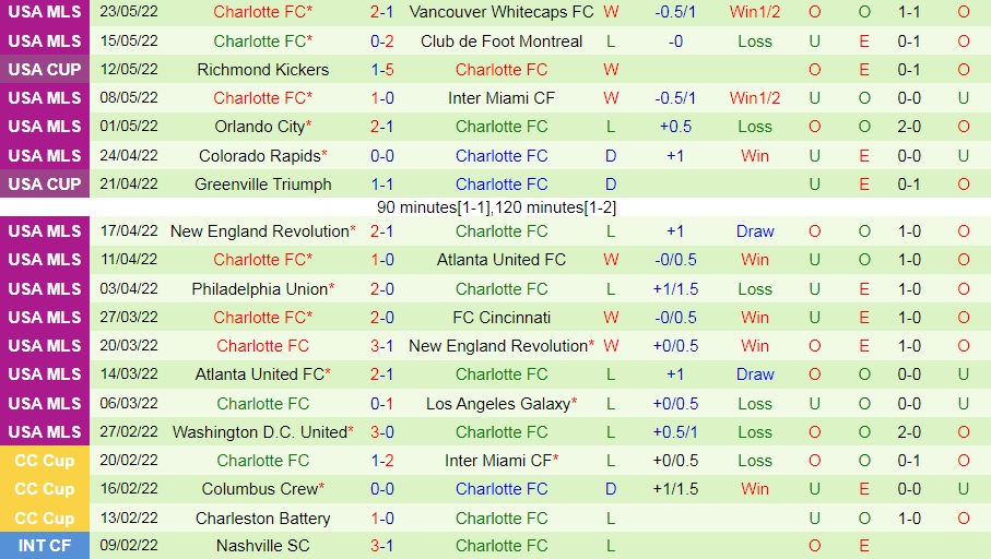 New York Red Bulls vs Charlotte