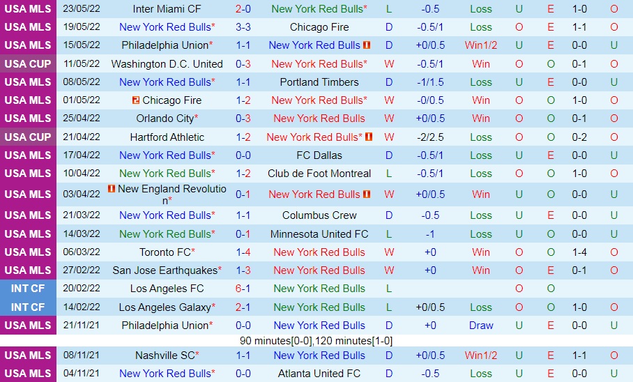 New York Red Bulls vs Charlotte