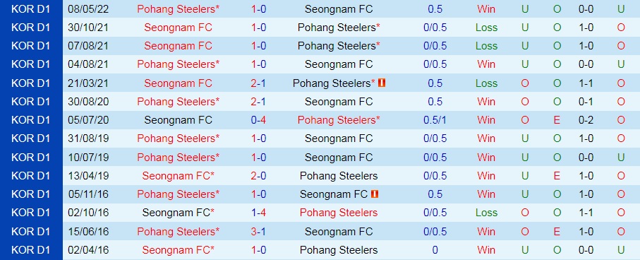 Pohang vs Seongnam