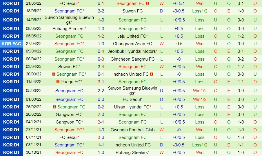 Pohang vs Seongnam