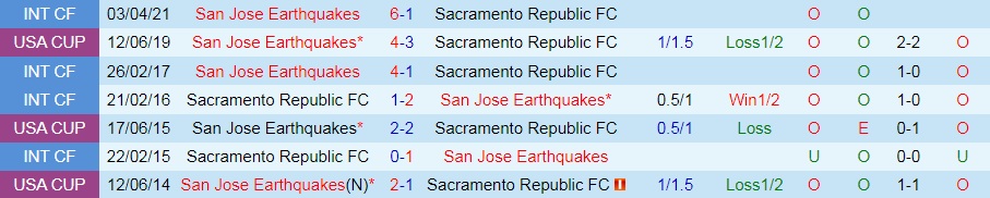 Sacramento Republic vs San Jose Earthquakes