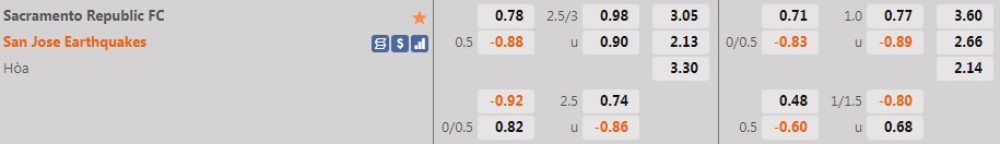 Sacramento Republic vs San Jose Earthquakes