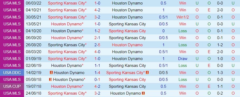 Sporting Kansas vs Houston Dynamo