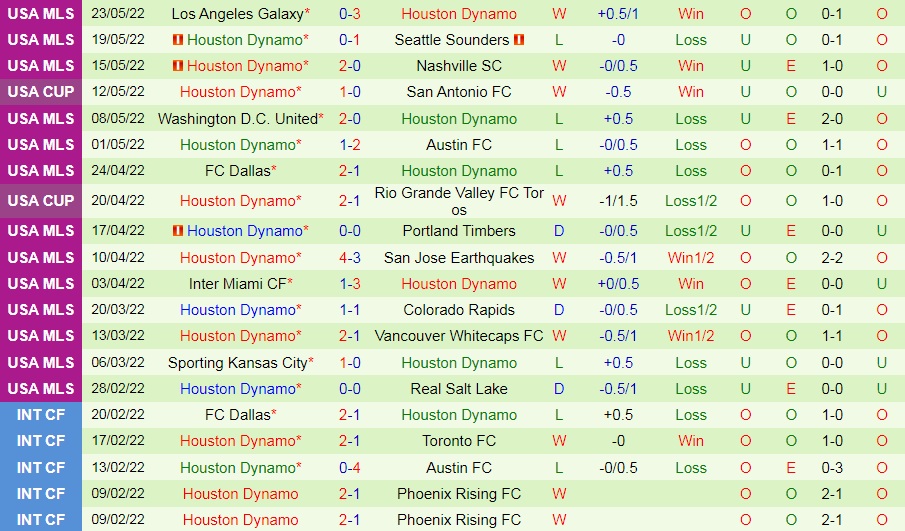 Sporting Kansas vs Houston Dynamo