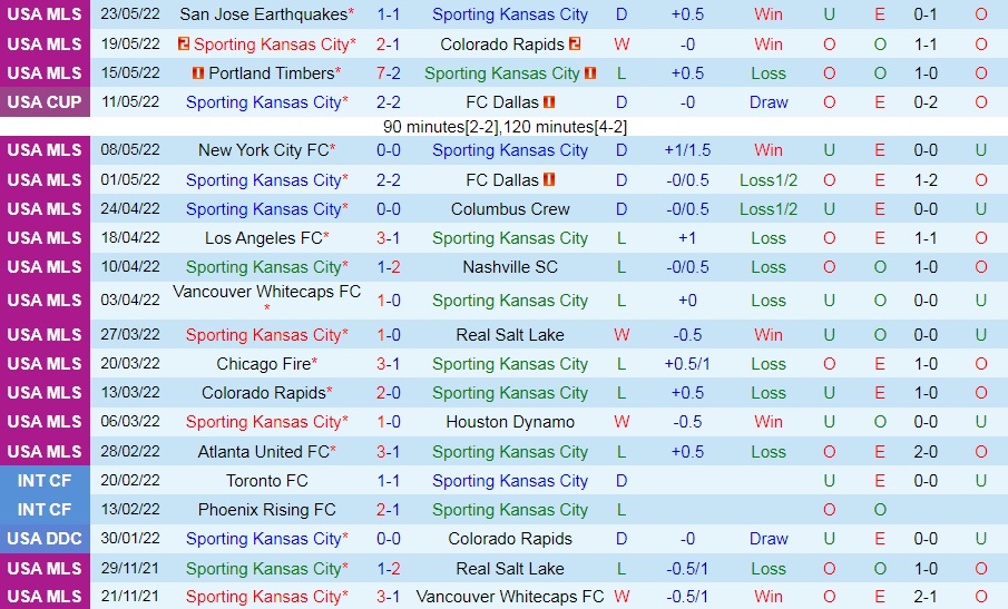 Sporting Kansas vs Houston Dynamo