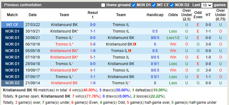 Kristiansund vs Tromso