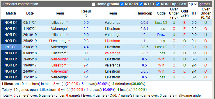 Lillestrom vs Vaalerenga