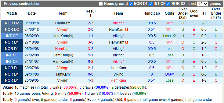 Viking vs Hamarkameratene