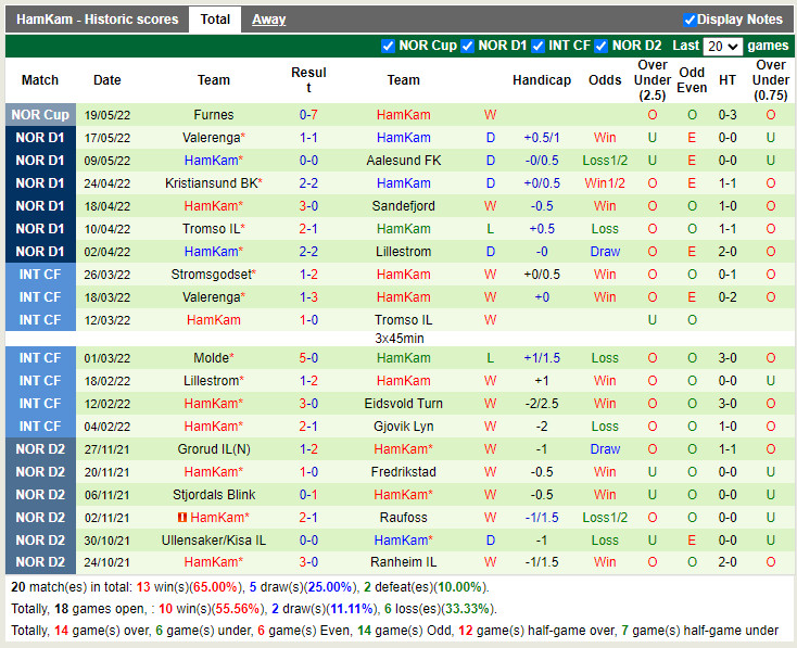 Viking vs Hamarkameratene
