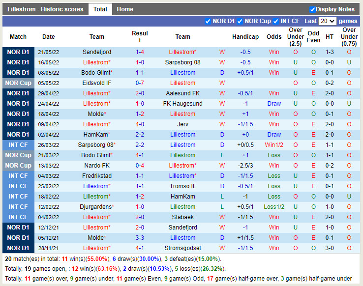 Lillestrom vs Vaalerenga