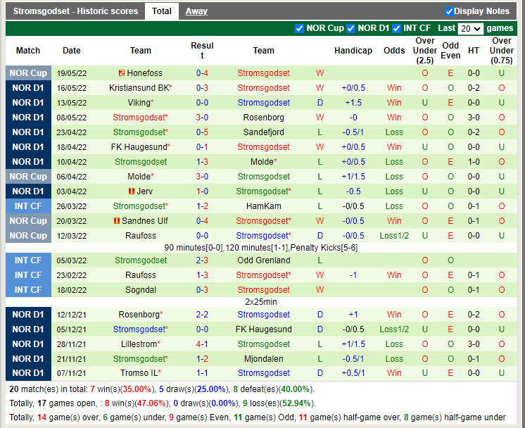 Bodo/Glimt vs Stromsgodset