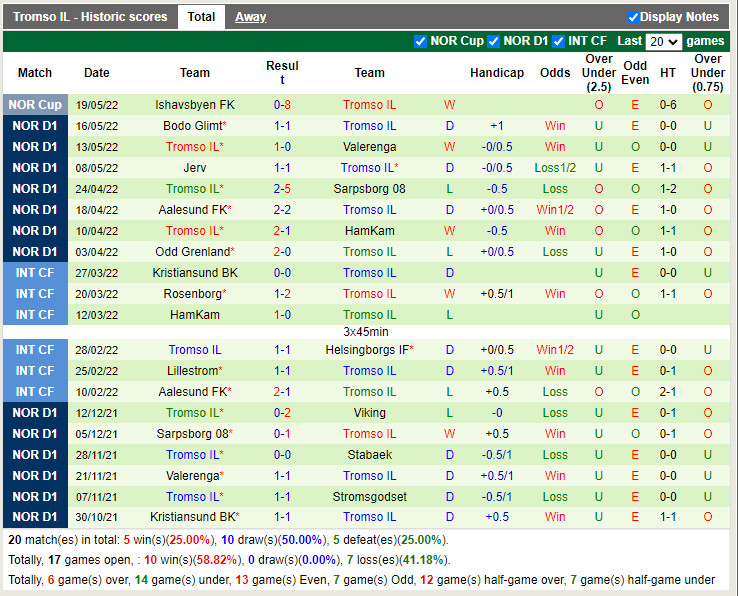 Kristiansund vs Tromso