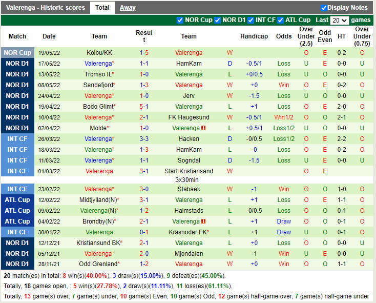 Lillestrom vs Vaalerenga