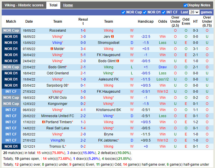 Viking vs Hamarkameratene