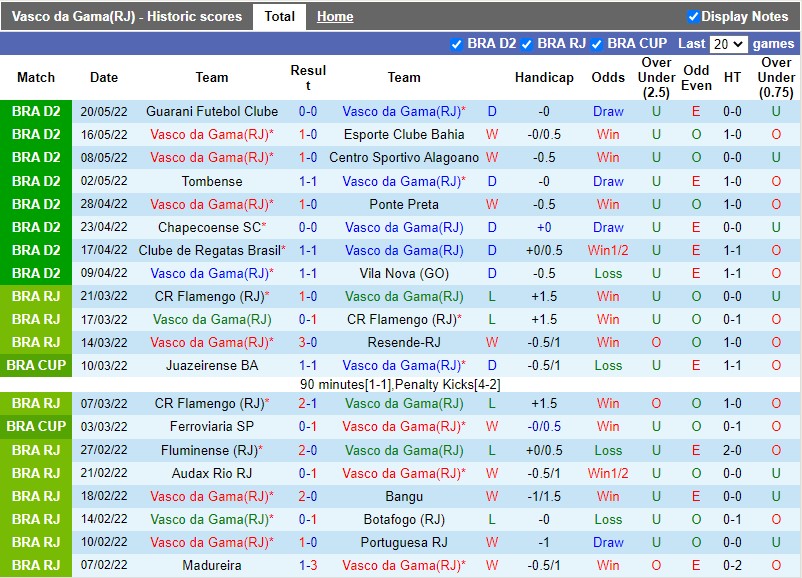 Soi kèo Vasco da Gama vs Brusque 5h ngày 275 Hạng 2 Brazil 2022 hình ảnh
