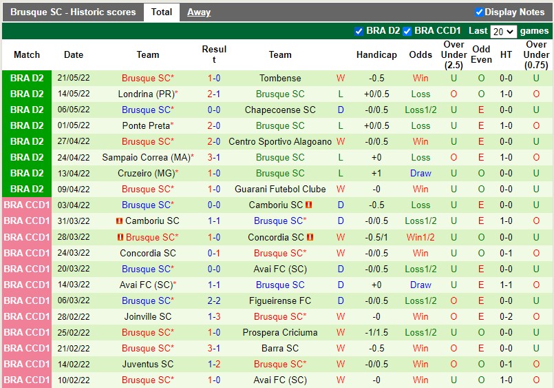 Soi kèo Vasco da Gama vs Brusque 5h ngày 275 Hạng 2 Brazil 2022 hình ảnh