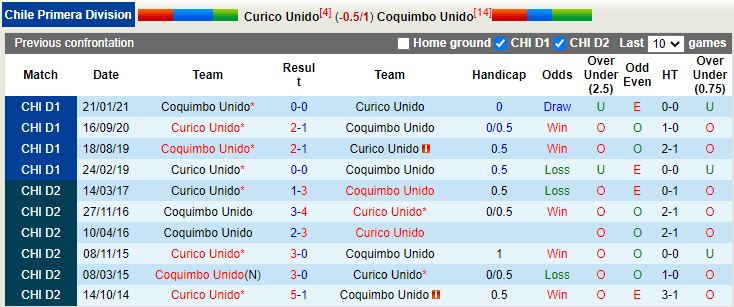 Curico Unido vs Coquimbo Unido