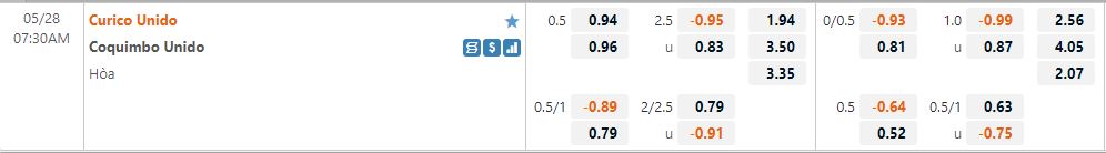 Curico Unido vs Coquimbo Unido