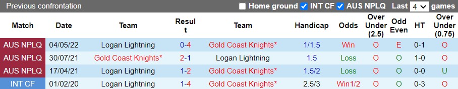 Gold Coast Knights vs Logan Lightning