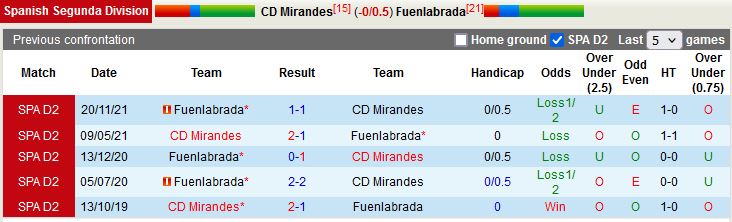 Mirandes vs Fuenlabrada Mirandes vs Fuenlabrada