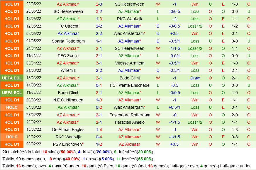Vitesse vs AZ Alkmaar