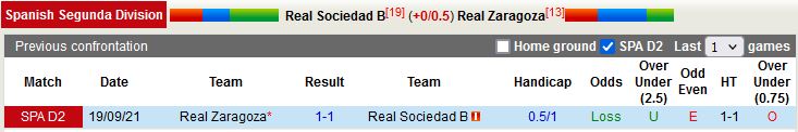 Sociedad B vs Zaragoza Sociedad B vs Zaragoza
