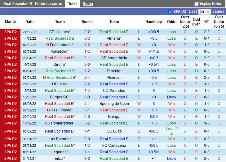 Sociedad B vs Zaragoza Sociedad B vs Zaragoza