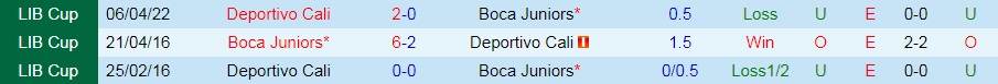 Boca Juniors vs Deportivo Cali