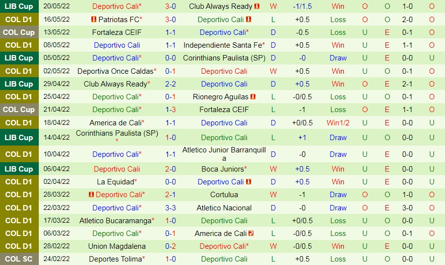 Boca Juniors vs Deportivo Cali