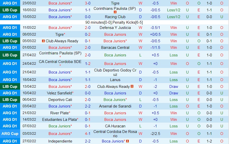 Boca Juniors vs Deportivo Cali
