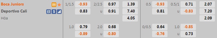 Boca Juniors vs Deportivo Cali