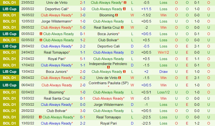 Corinthians vs Always Ready
