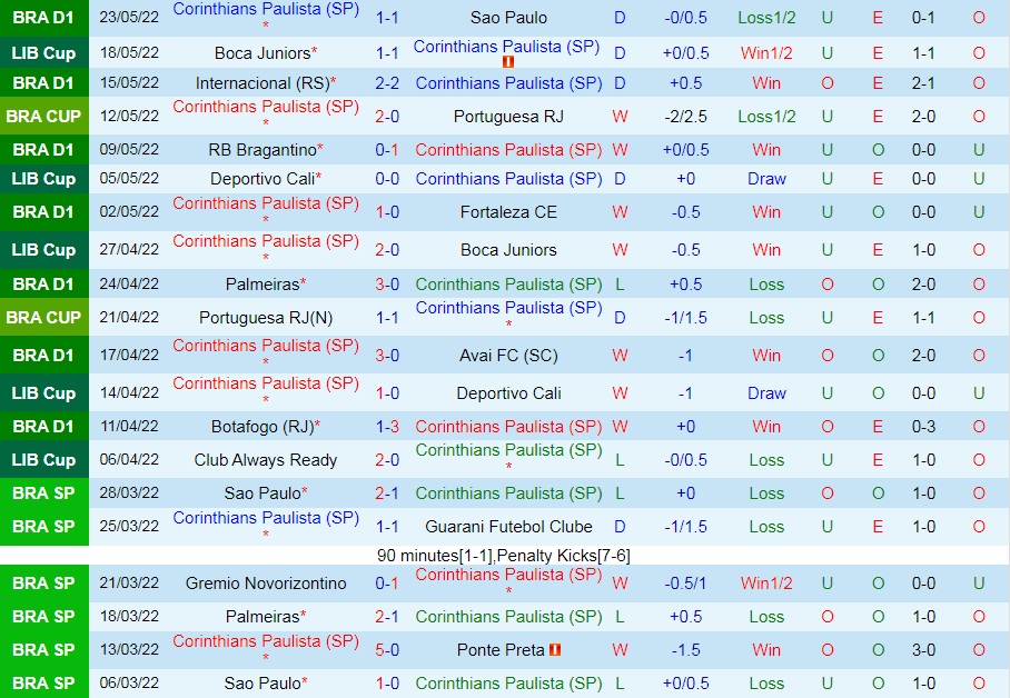 Corinthians vs Always Ready
