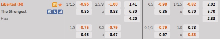 Soi kèo Libertad vs The Strongest Copa Libertadores 2022 hình ảnh