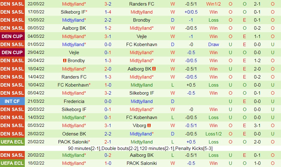 Odense vs Midtjylland
