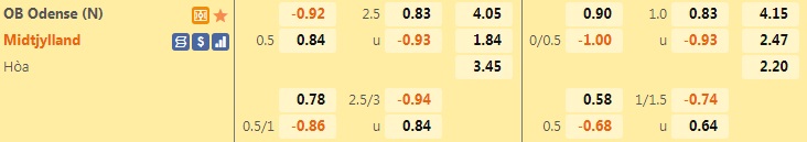 Odense vs Midtjylland