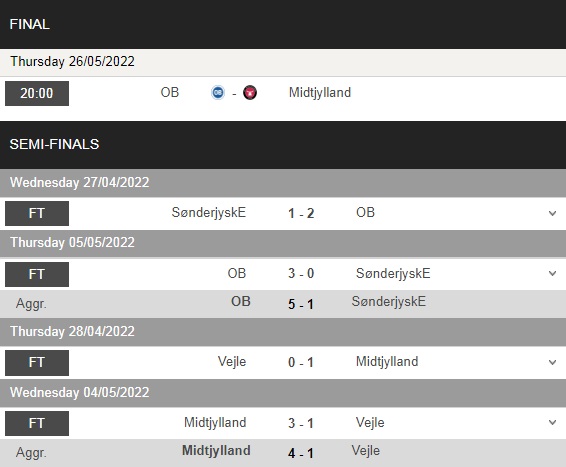 Odense vs Midtjylland