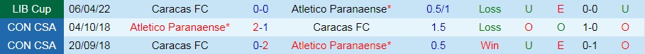 Paranaense vs Caracas