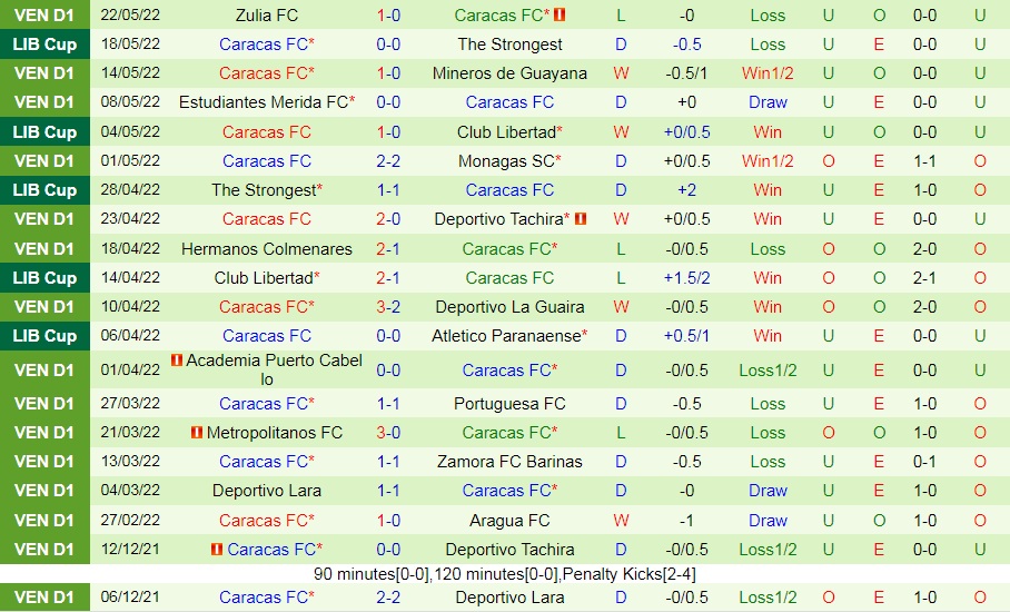 Paranaense vs Caracas