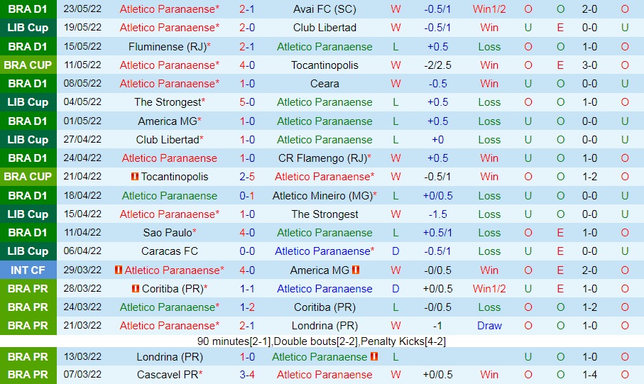 Paranaense vs Caracas