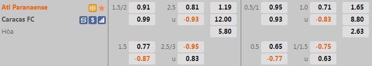 Paranaense vs Caracas