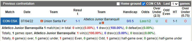 Atletico Junior vs Union