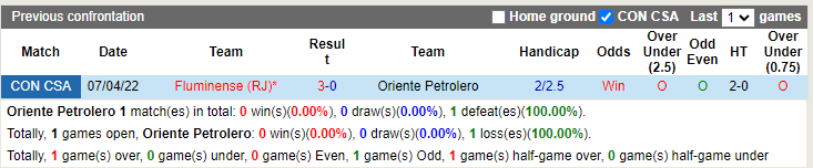 Oriente Petrolero vs Fluminense