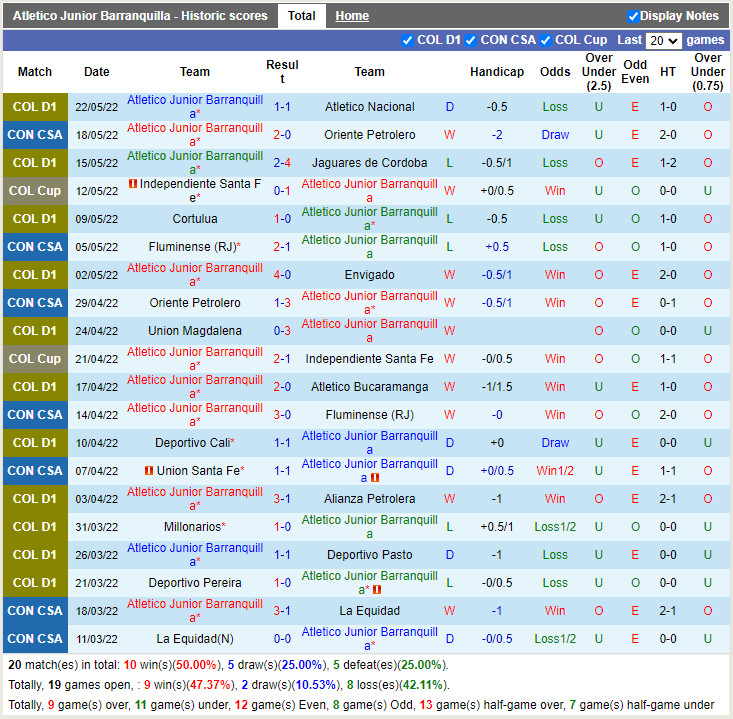 Atletico Junior vs Union