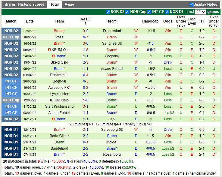 Kongsvinger vs Brann