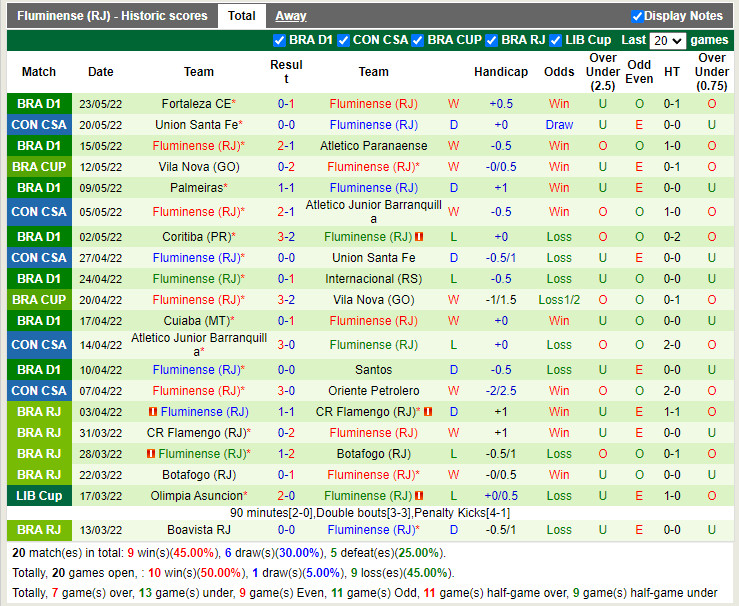 Oriente Petrolero vs Fluminense