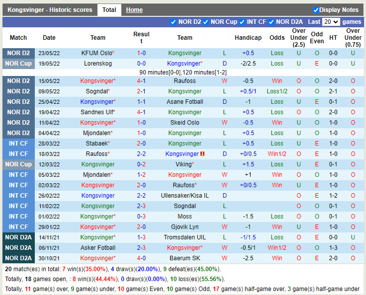 Kongsvinger vs Brann