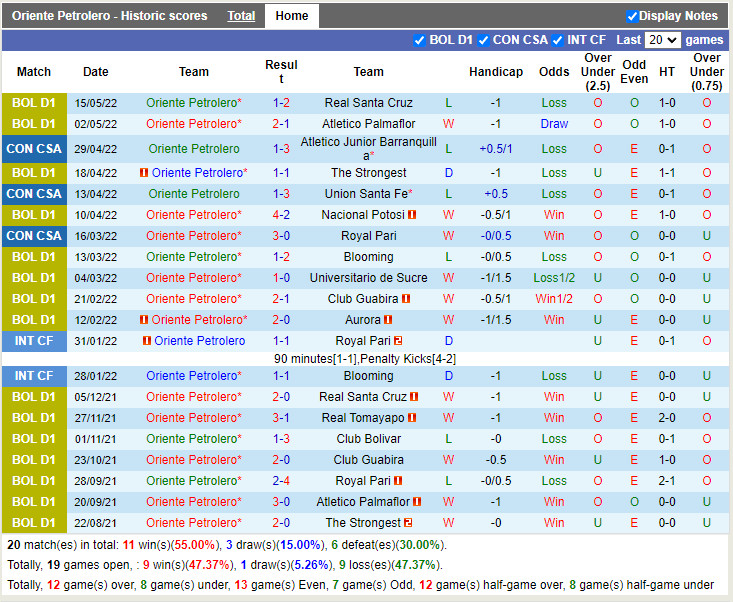 Oriente Petrolero vs Fluminense