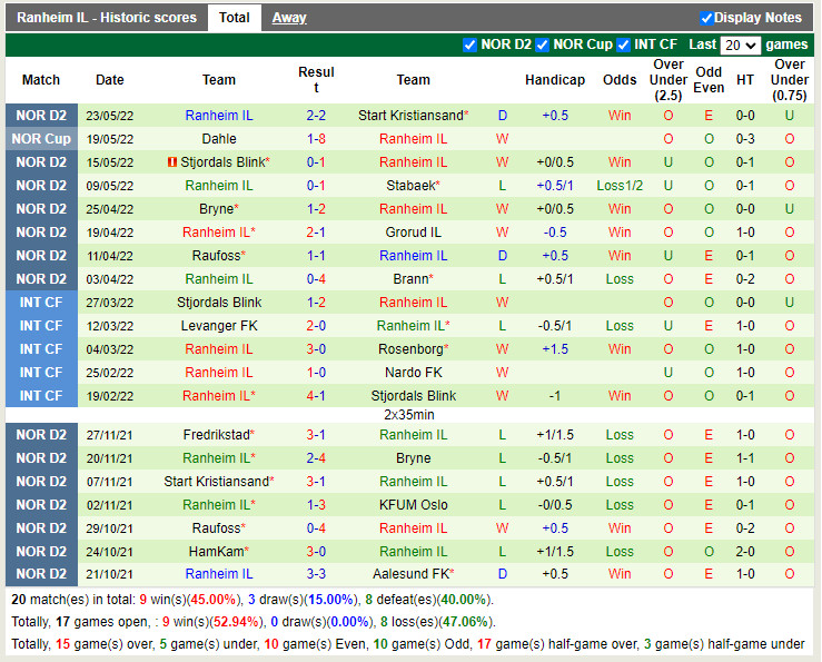 Mjoendalen vs Ranheim